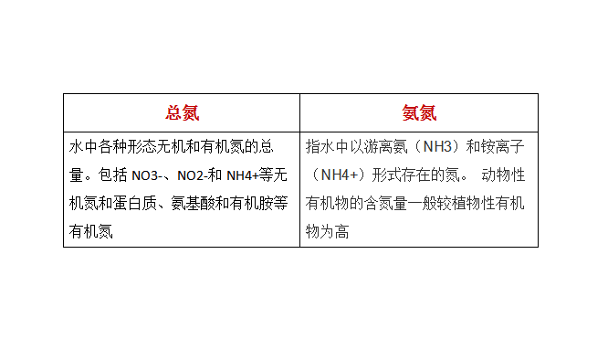 氨氮和总氮的关系.png 氨氮和总氮的关系.png